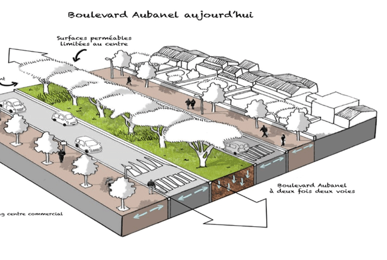 Le boulevard Aubanel aujourd'hui