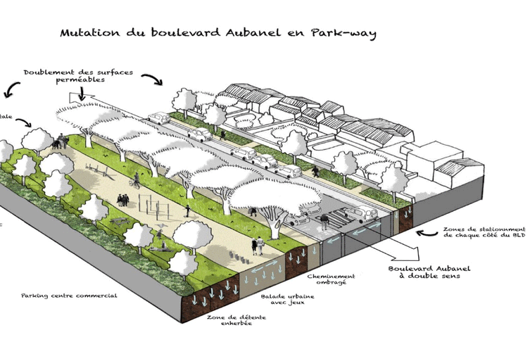 Mutation du boulevard Aubanel en park-way