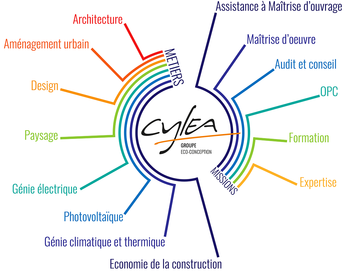 Métiers et missions